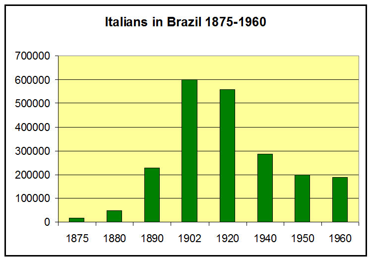 Brazil_Italians_1875-1960